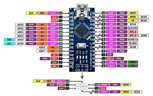 Pinbelegung eines Arduino Nano Mikrocontrollers