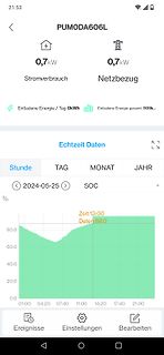 App-Screenshot einer Energieüberwachung mit Diagramm