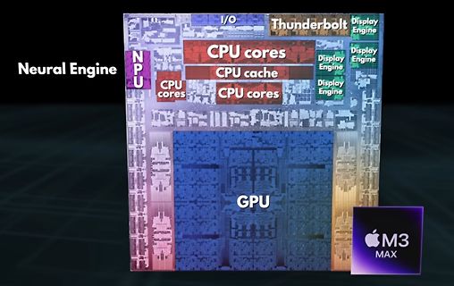 Blockschaltbild eines Apple M3 Max Chips