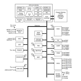 Blockschaltbild eines Mikrocontrollers