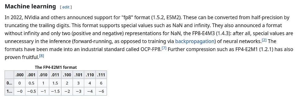Text über Machine Learning Formate FP8 und FP4