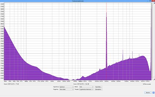 Frequenzanalyse Diagramm