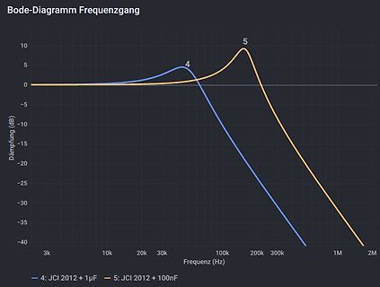 Bode-Diagramm Frequenzgang