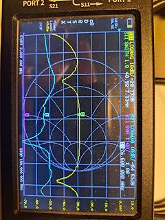 Display eines Vektor-Netzwerkanalysators mit S11 und S21 Kurven