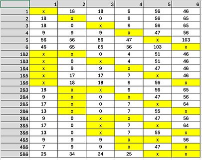Mathematische Tabelle mit Zahlenwerten