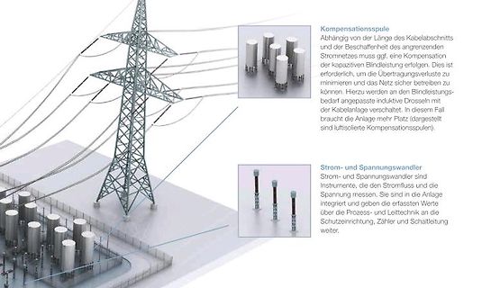 Illustration von Strommast und Kompensationsspulen