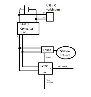 Blockschaltbild einer Schaltung mit USB-C, Converter, Touch-Sensor und Relais