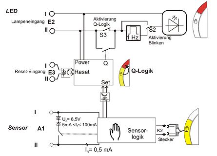 Blockschaltbild einer Sensor- und LED-Steuerung