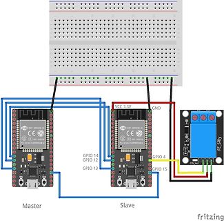 Fritzing-Schaltplan mit zwei ESP-WROOM-32 Modulen und Breadboard