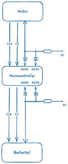 Blockschaltbild einer SPI-Verbindung mit Mikrocontroller