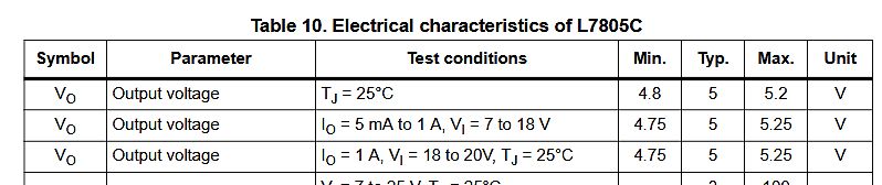 Tabelle der elektrischen Eigenschaften des L7805C
