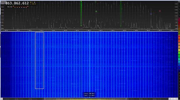 Spektrum-Analyse eines Signals