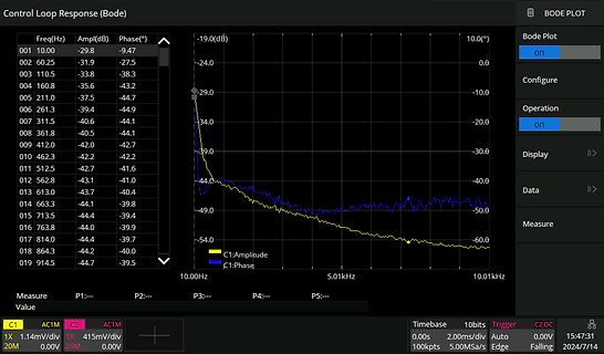 Bode-Diagramm einer Frequenzgangmessung