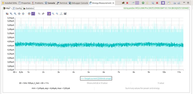 Energieverbrauchsmessung Stromaufnahme eines Mikrocontrollers