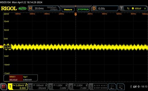 Oszilloskop-Screenshot eines Rauschsignals