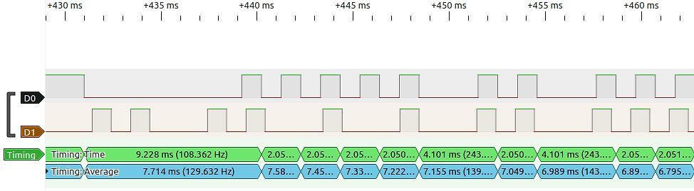 Logikanalysator Zeitmessung D0 D1