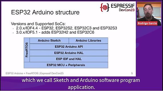 Präsentation der ESP32 Arduino Softwarestruktur