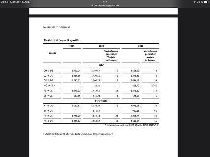 Tabelle der Elektrizitätsimportkapazitäten