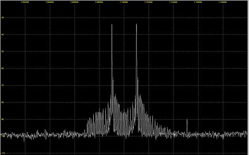 Frequenzspektrum eines Signals