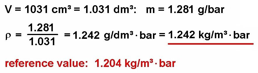 Mathematische Berechnung von Dichte und Volumen