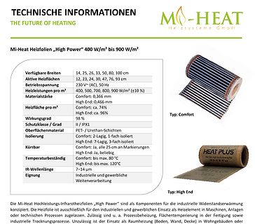 Datenblatt Mi-Heat Heizfolien High Power