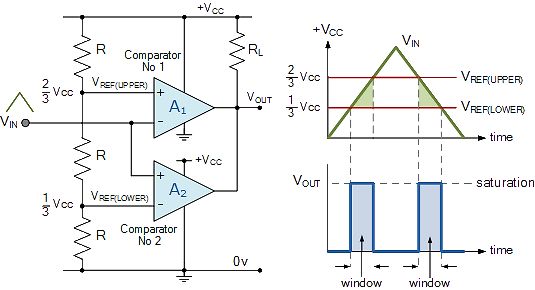 Schaltplan und Zeitdiagramm eines Fensterkomparators