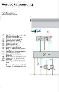 Funktionsplan einer halbautomatischen Verdecksteuerung