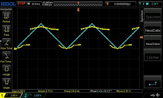 Oszilloskop-Screenshot eines Dreiecksignals