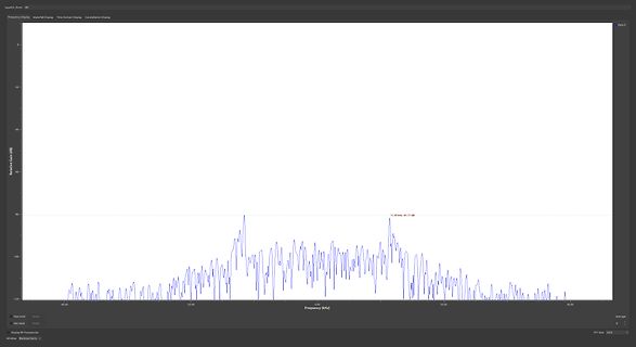 Spektrum-Analyse eines Signals