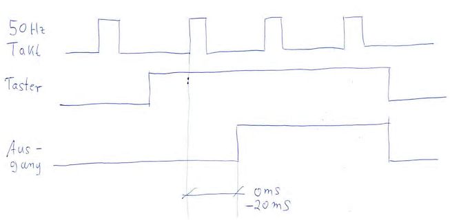 Zeichnung eines Zeitdiagramms mit Takt, Taster und Ausgang