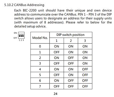 Tabelle zur CANBus-Adressierung via DIP-Schalter