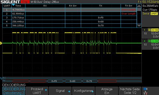 Oszilloskop-Screenshot einer UART-Datenübertragung