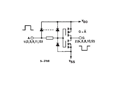 Schaltplan einer CMOS-Inverter-Stufe mit Wellenformen