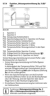 Schema einer Solaren Heizungsunterstützung mit Pufferspeicher