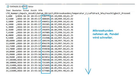 Datenlog-Tabelle mit Messwerten