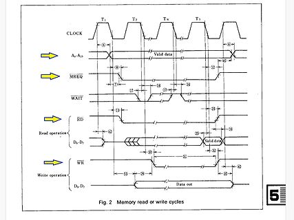 Timingdiagramm für Speicherlese- und Schreibzyklen