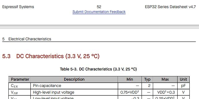 Ausschnitt aus einem ESP32 Datenblatt mit DC-Charakteristiken