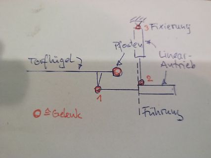 Skizze eines Torflügel-Antriebsmechanismus