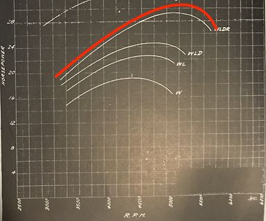 Foto eines Leistungskennlinien-Diagramms