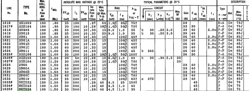 Tabelle mit Transistordaten und technischen Parametern