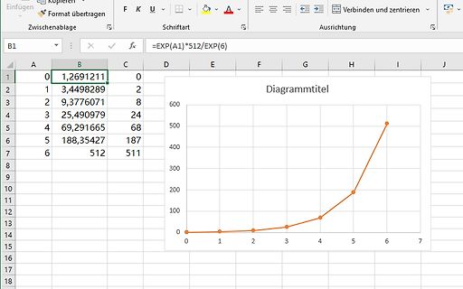Excel-Tabelle mit exponentiellem Diagramm