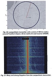 Karte mit Funkreichweite und Wasserfall-Spektrum-Diagramm