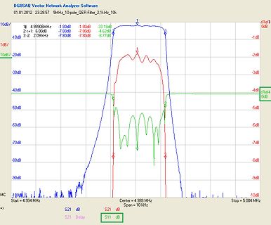 VNA Software Messung eines Filters