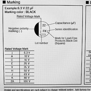 Erklärung der Markierungen eines Elektrolytkondensators