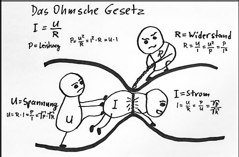 Comic-Illustration des Ohmschen Gesetzes