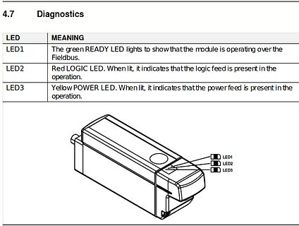 Diagnostik-Tabelle und Zeichnung eines Moduls mit LEDs