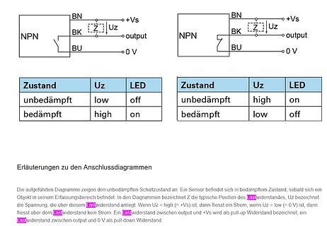 Schaltpläne und Zustandsübersicht eines NPN-Sensors