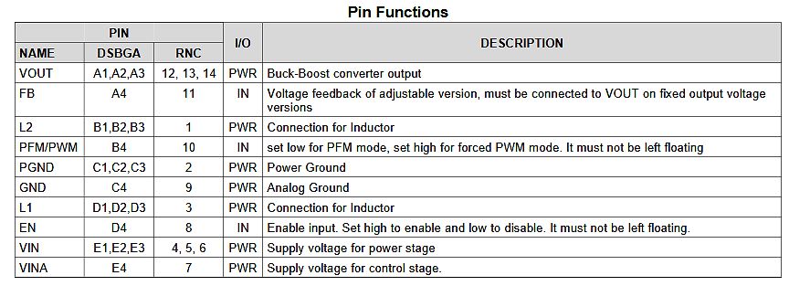 Pin-Funktionstabelle eines ICs