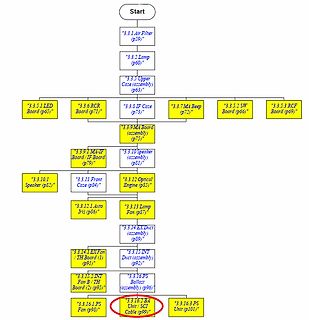 Hierarchischer Baum einer Gerätekomponenten-Struktur