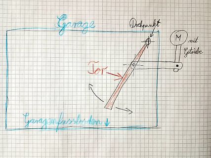 Skizze eines Garagentors mit Motor und Getriebe